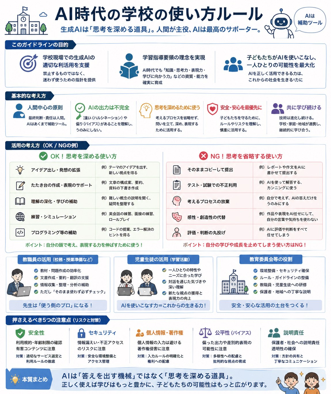 生成AIガイドラインVer.2.0「AI時代の学校の使い方ルール」全体図